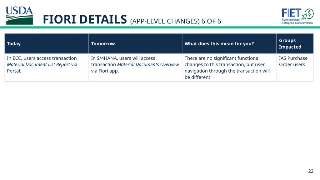 What’s Changing Guide for FMMI Agency End Users - slide 22 of 41