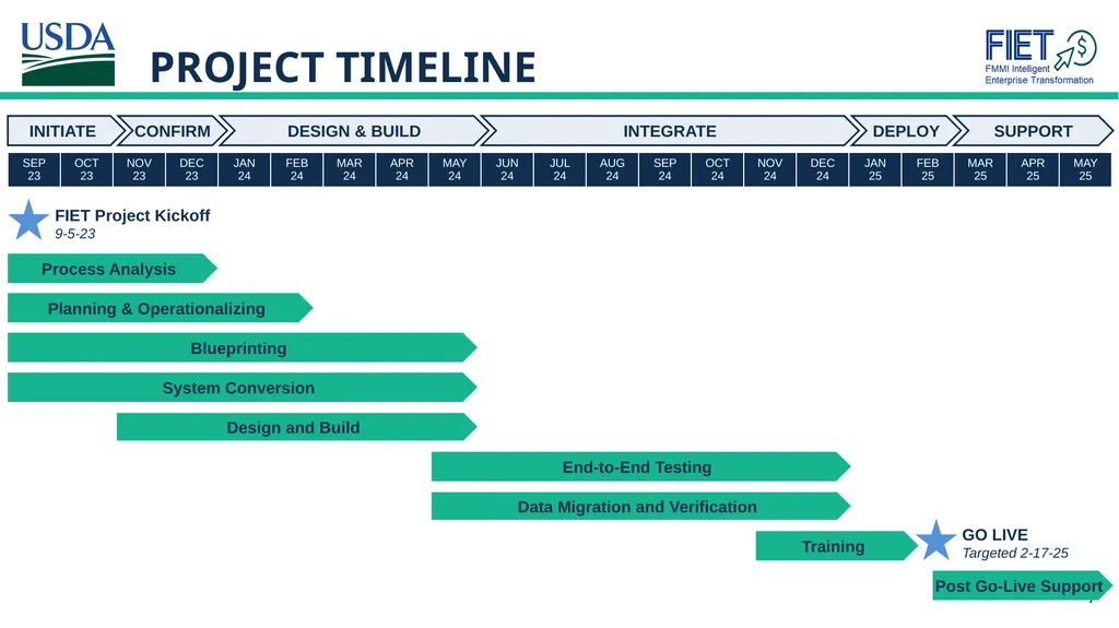 What’s Changing Guide for FMMI Agency End Users - slide 7 of 41