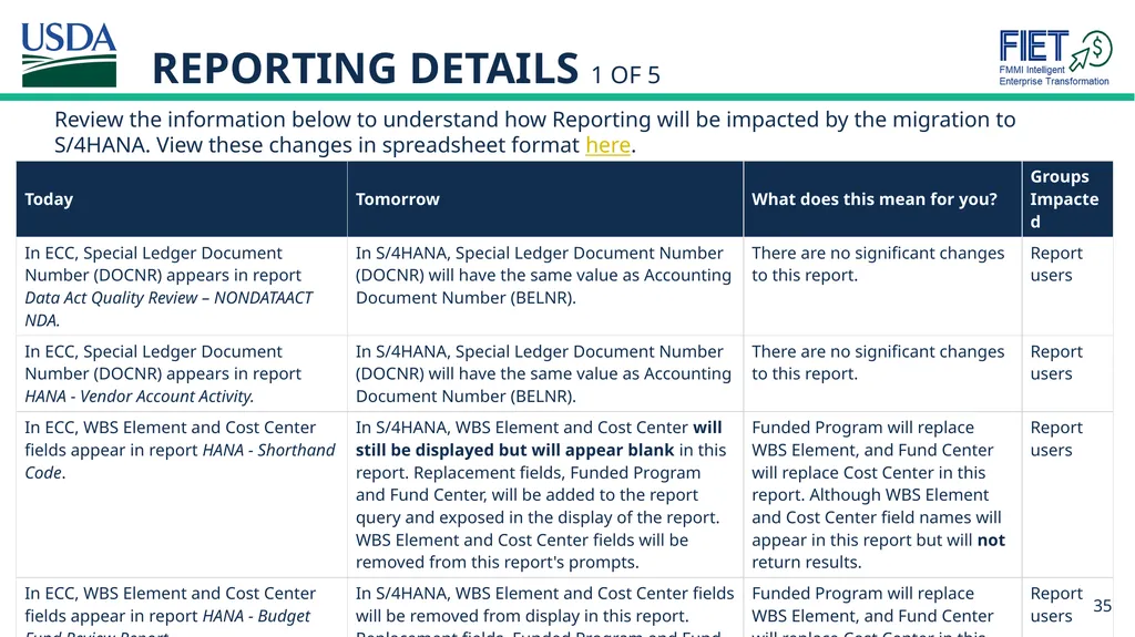 What’s Changing Guide for FMMI Agency End Users - slide 35 of 41