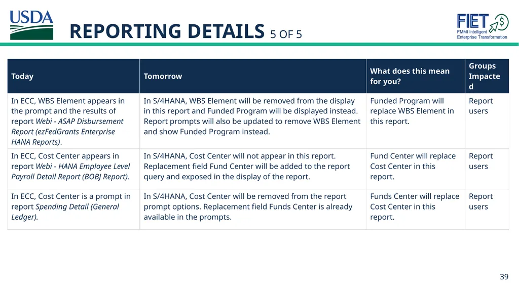 What’s Changing Guide for FMMI Agency End Users - slide 39 of 41