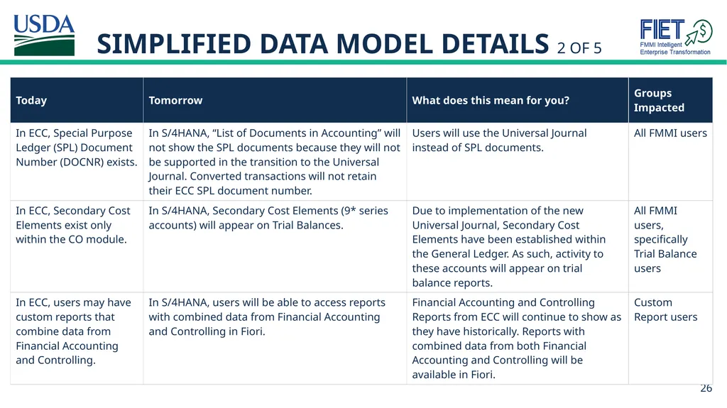 What’s Changing Guide for FMMI Agency End Users - slide 26 of 41
