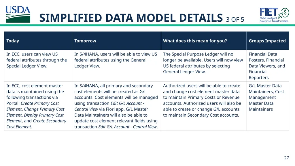 What’s Changing Guide for FMMI Agency End Users - slide 27 of 41