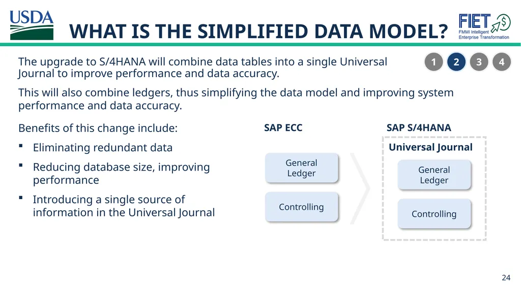 What’s Changing Guide for FMMI Agency End Users - slide 24 of 41