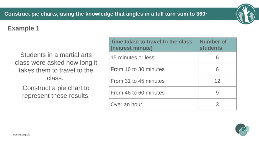 Constructing pie charts from different data - slide 14 of 34