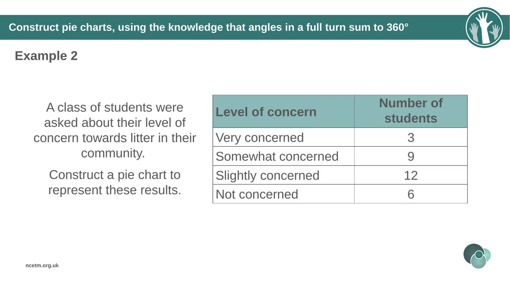Constructing pie charts from different data - slide 16 of 34
