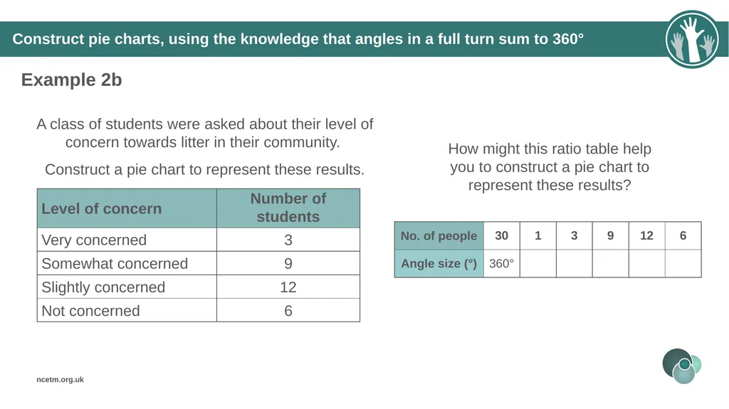 Constructing pie charts from different data - slide 18 of 34