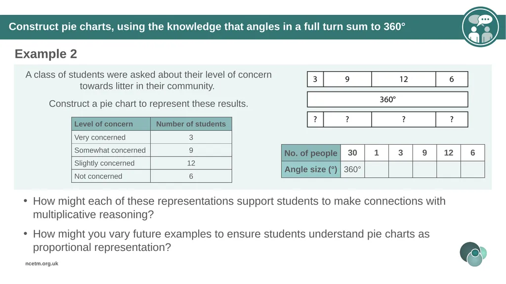 Constructing pie charts from different data - slide 20 of 34