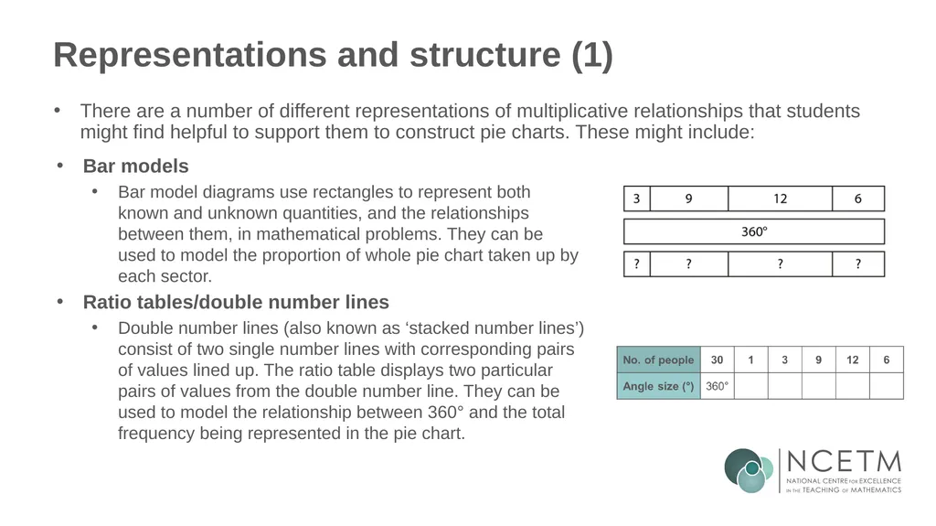 Constructing pie charts from different data - slide 30 of 34