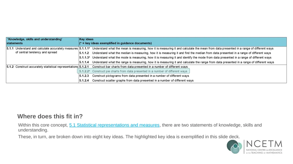Constructing pie charts from different data - slide 5 of 34