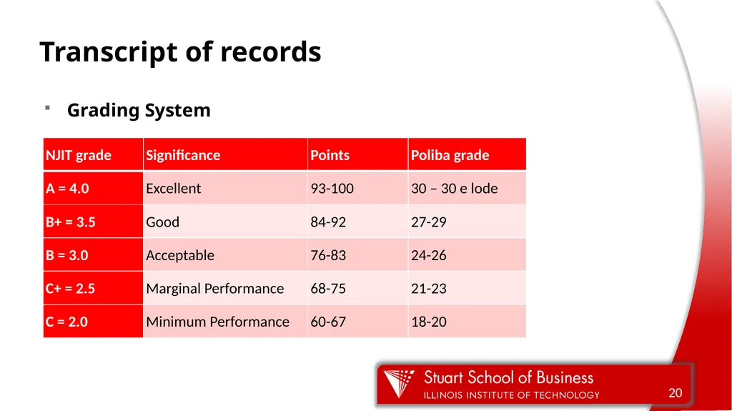 REFERENTE: PROF. ILARIA GIANNOCCARO This is - slide 20 of 20