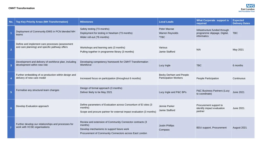 Corporate Plans for 2021-22 Access, Demand, - slide 18 of 29