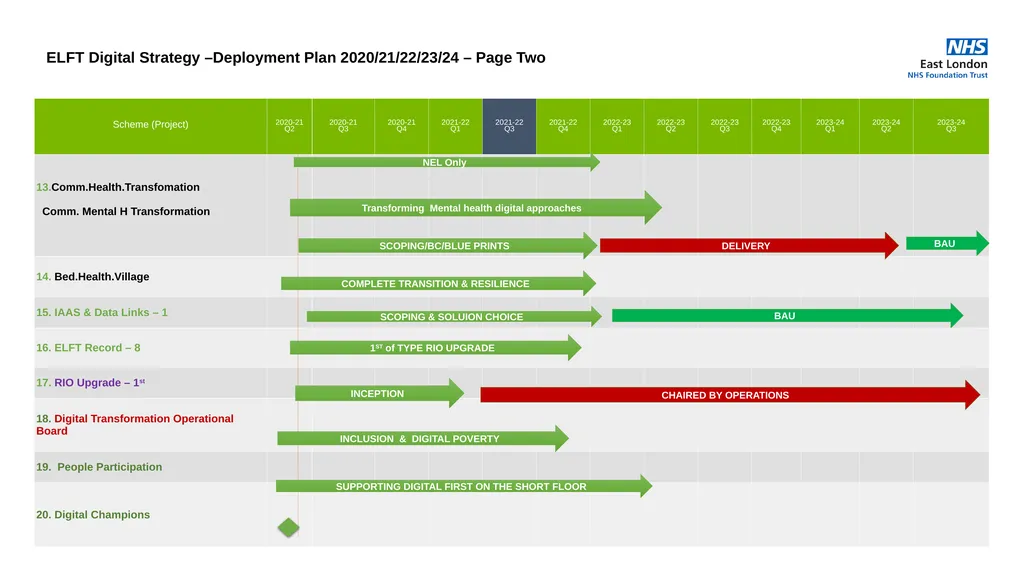 Corporate Plans for 2021-22 Access, Demand, - slide 13 of 29