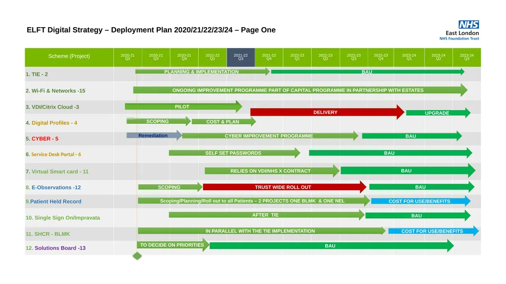 Corporate Plans for 2021-22 Access, Demand, - slide 12 of 29