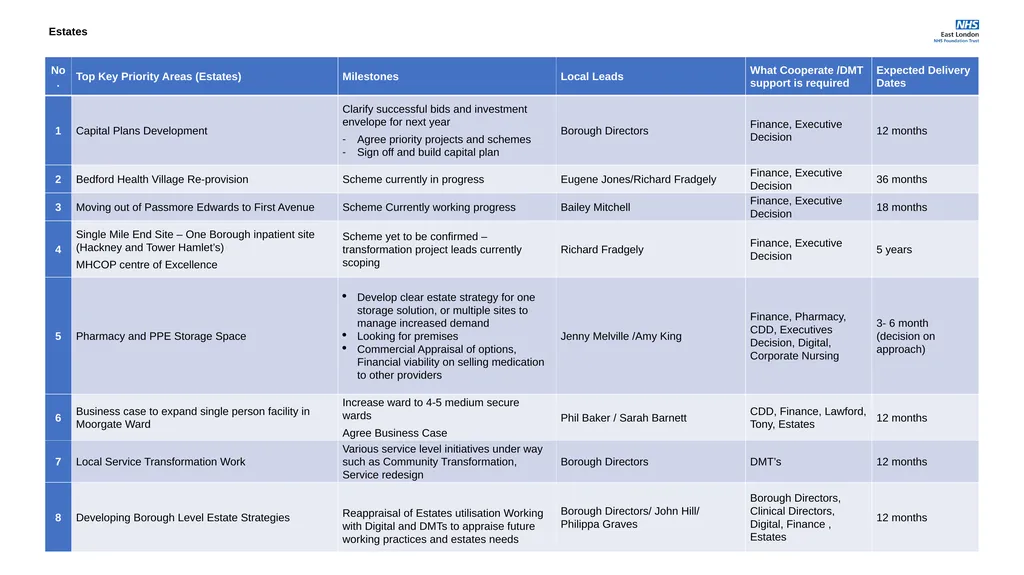 Corporate Plans for 2021-22 Access, Demand, - slide 3 of 29