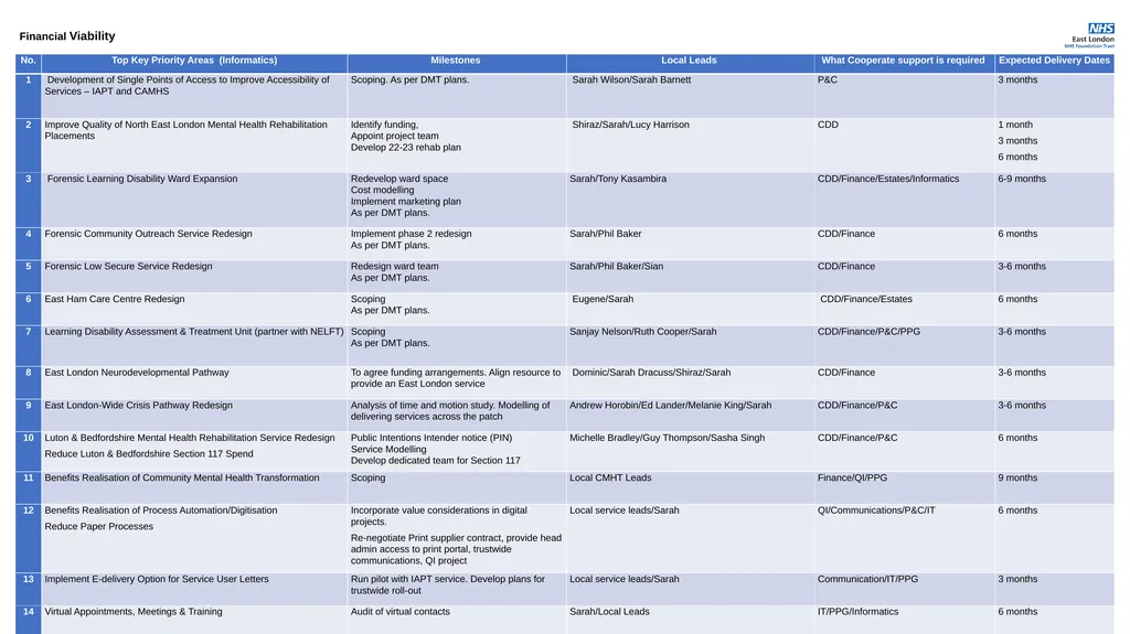 Corporate Plans for 2021-22 Access, Demand, - slide 24 of 29