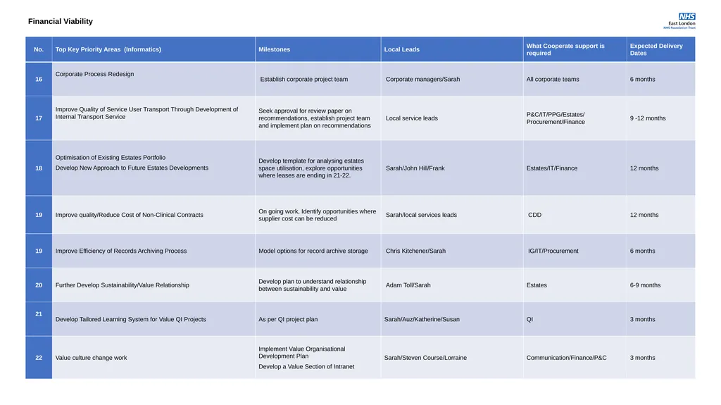 Corporate Plans for 2021-22 Access, Demand, - slide 25 of 29