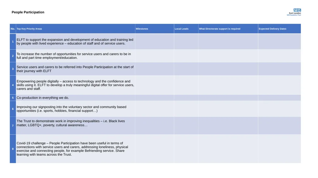 Corporate Plans for 2021-22 Access, Demand, - slide 8 of 29