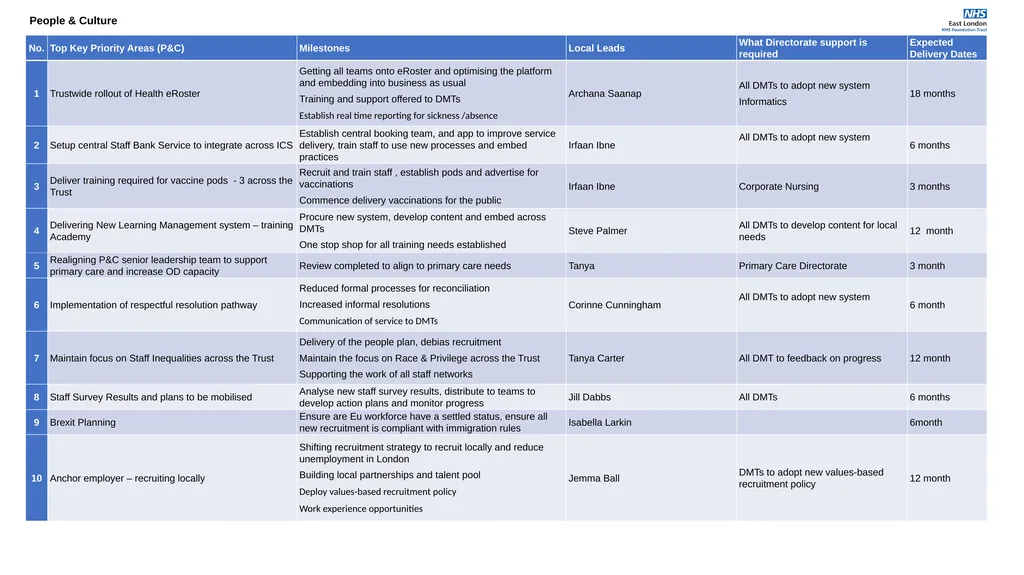 Corporate Plans for 2021-22 Access, Demand, - slide 5 of 29