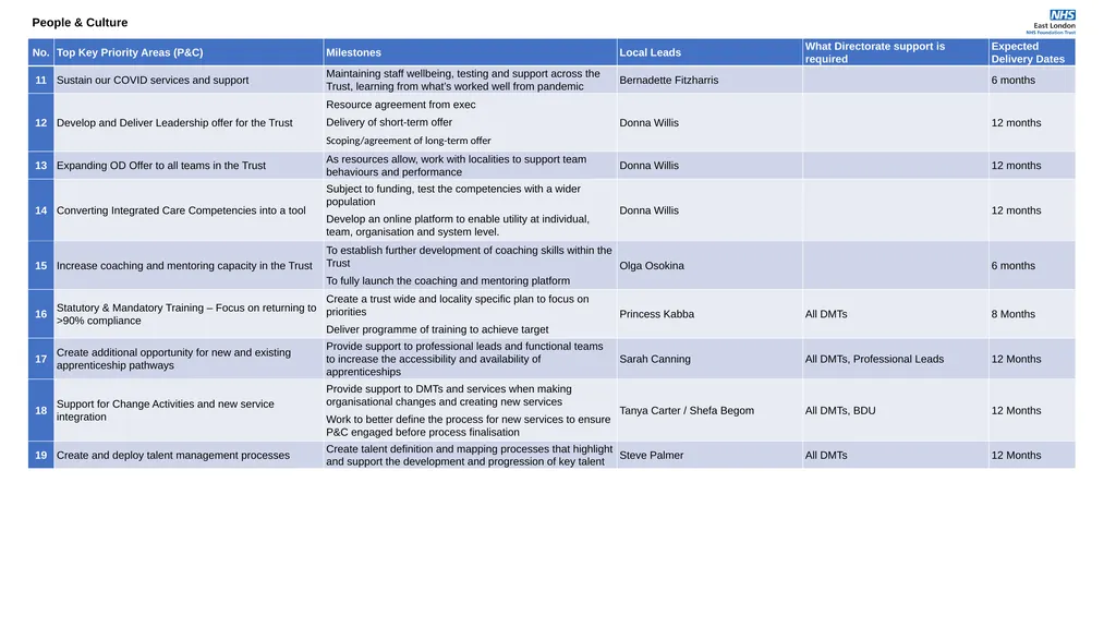Corporate Plans for 2021-22 Access, Demand, - slide 6 of 29