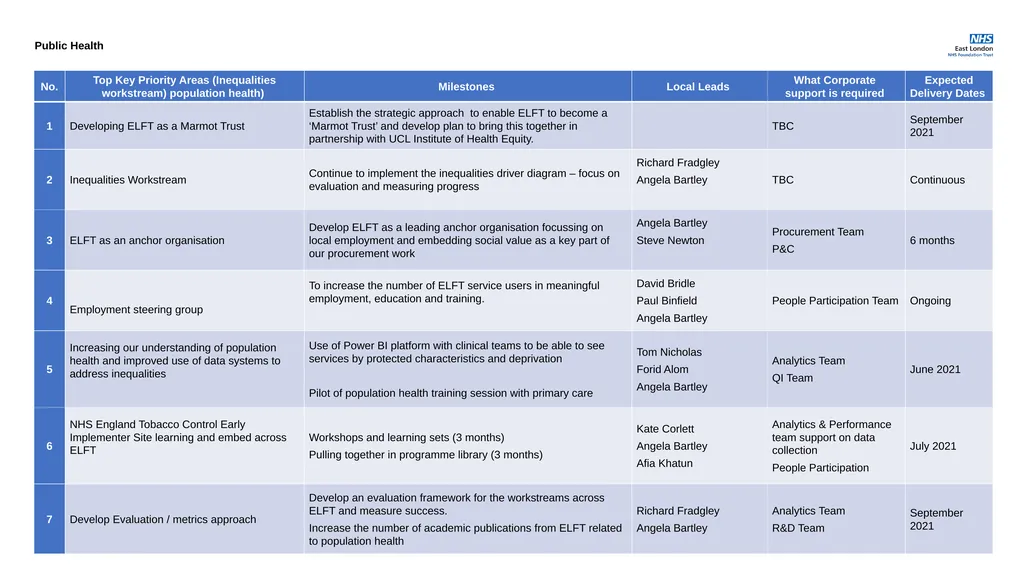 Corporate Plans for 2021-22 Access, Demand, - slide 27 of 29