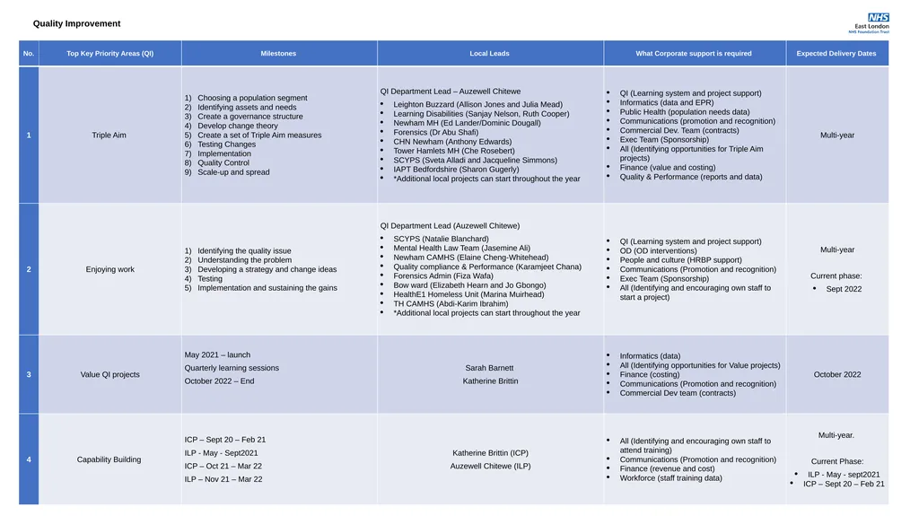 Corporate Plans for 2021-22 Access, Demand, - slide 20 of 29