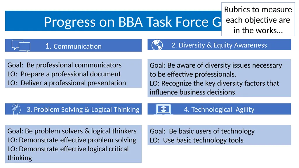 AOL Update Faculty Meeting 4-21-23 College of - slide 3 of 14