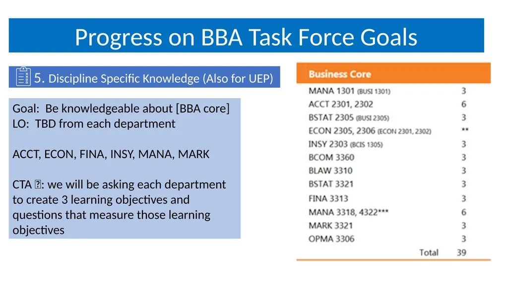 AOL Update Faculty Meeting 4-21-23 College of - slide 4 of 14