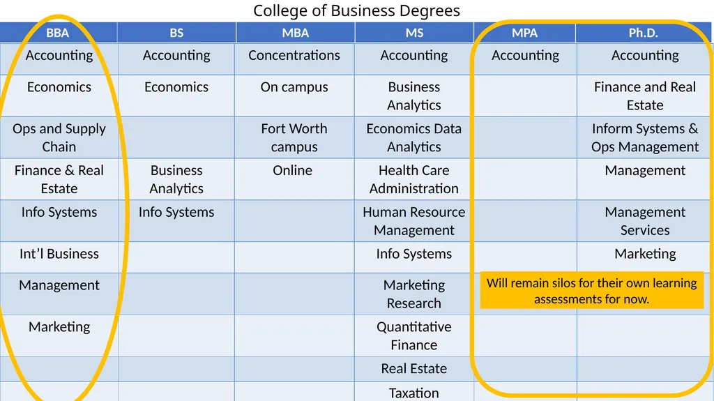 AOL Update Faculty Meeting 4-21-23 College of - slide 2 of 14