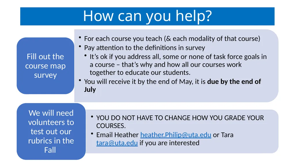 AOL Update Faculty Meeting 4-21-23 College of - slide 8 of 14