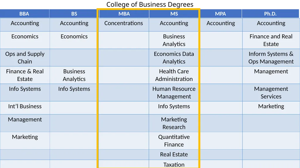 AOL Update Faculty Meeting 4-21-23 College of - slide 11 of 14