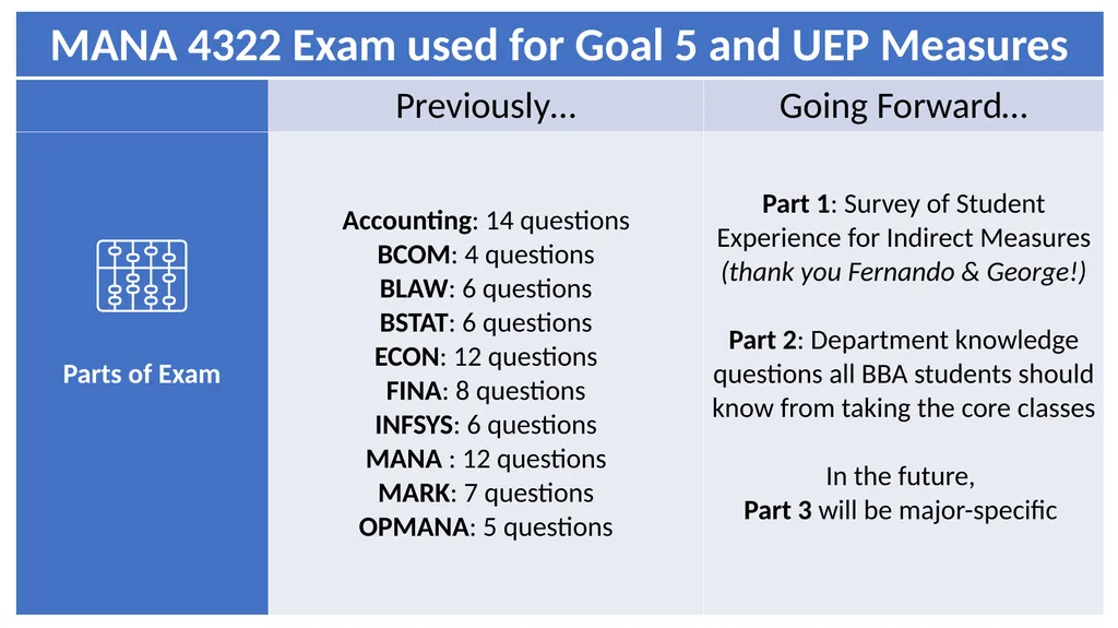 AOL Update Faculty Meeting 4-21-23 College of - slide 5 of 14