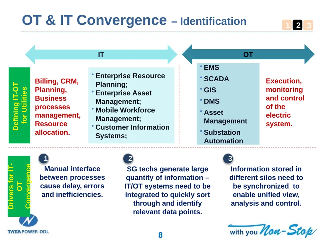 Smart Grid Implementation in India Experiences and - slide 8 of 18