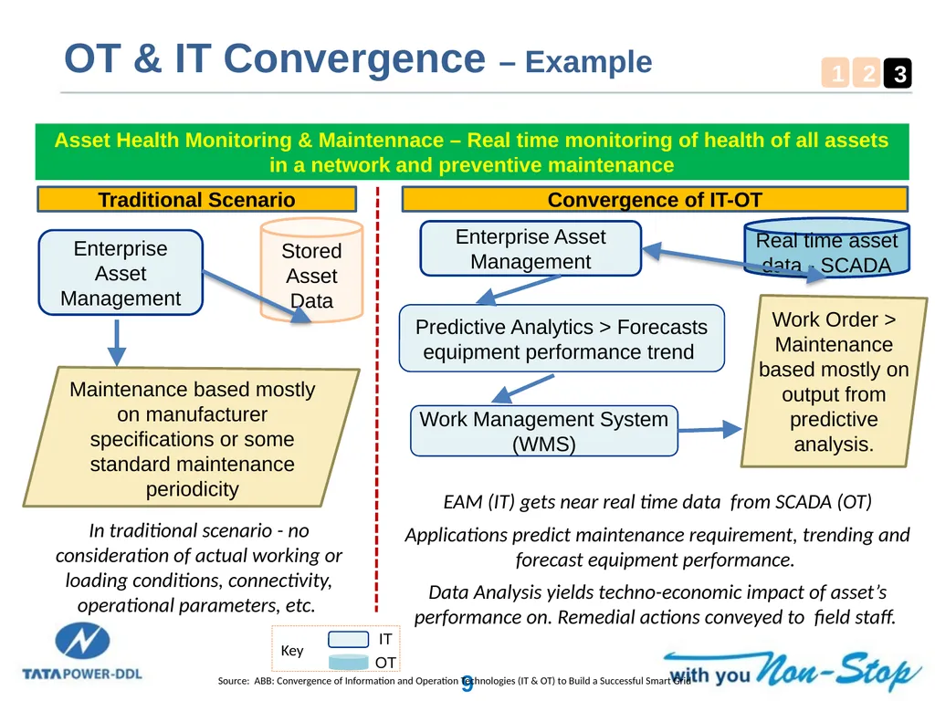 Smart Grid Implementation in India Experiences and - slide 9 of 18