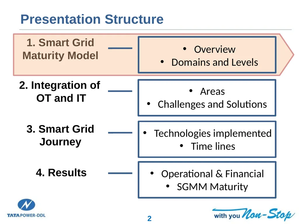 Smart Grid Implementation in India Experiences and - slide 2 of 18