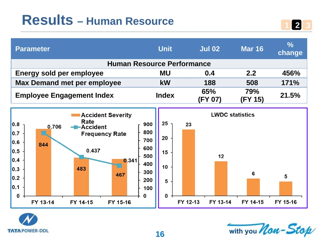Smart Grid Implementation in India Experiences and - slide 16 of 18
