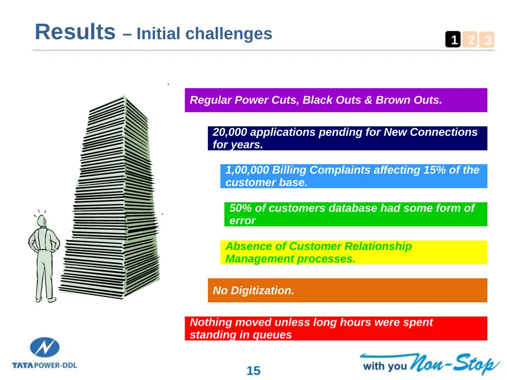 Smart Grid Implementation in India Experiences and - slide 15 of 18