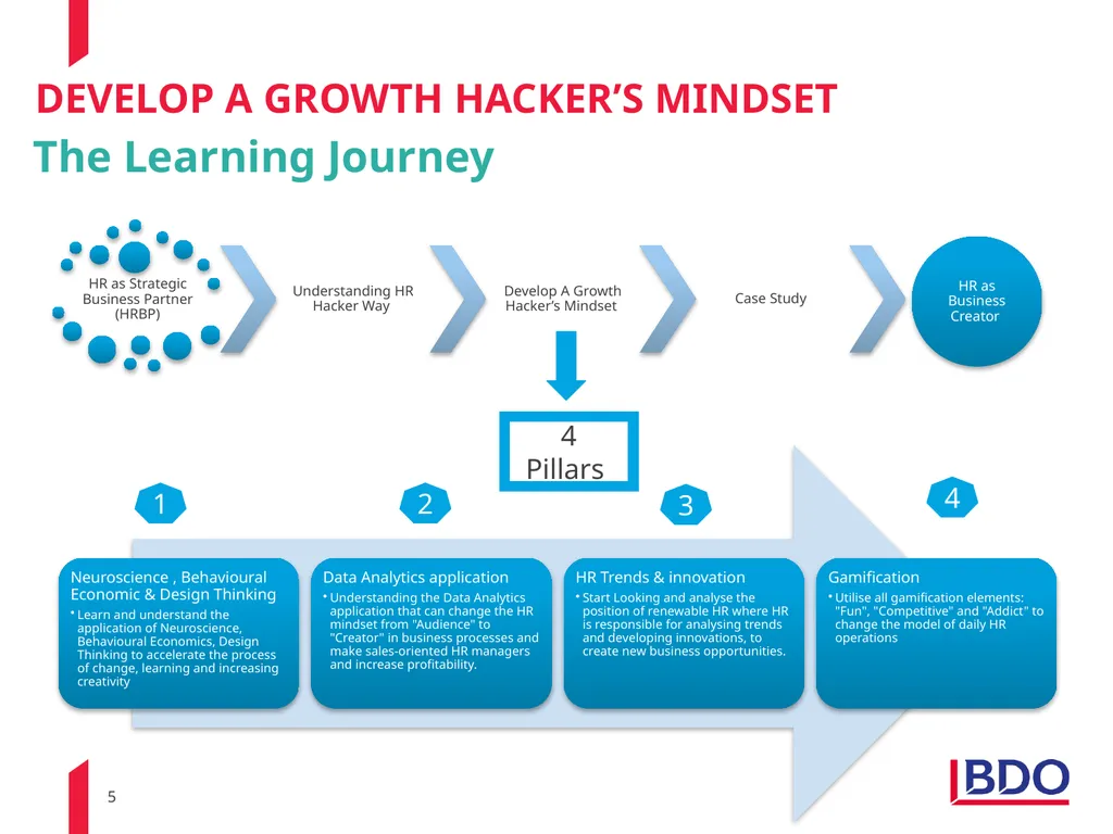 Let's make your HR process Faster, Simpler, Cooler - slide 5 of 10