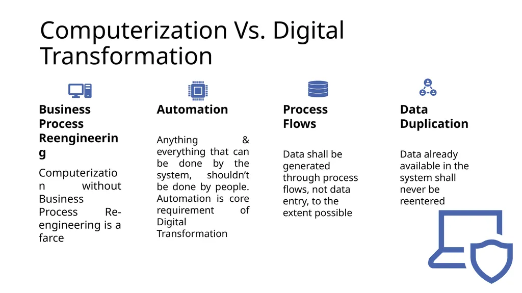 Digitalization of Supply Chain Management On - slide 9 of 23