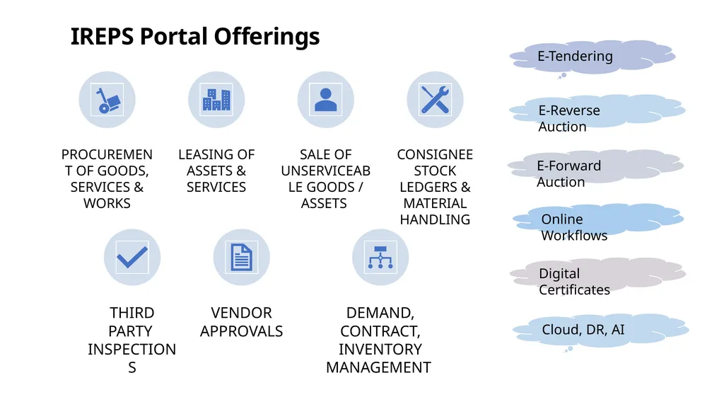 Digitalization of Supply Chain Management On - slide 4 of 23