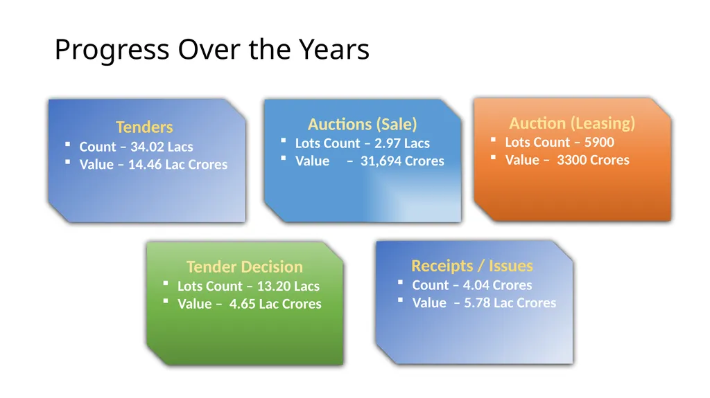 Digitalization of Supply Chain Management On - slide 5 of 23