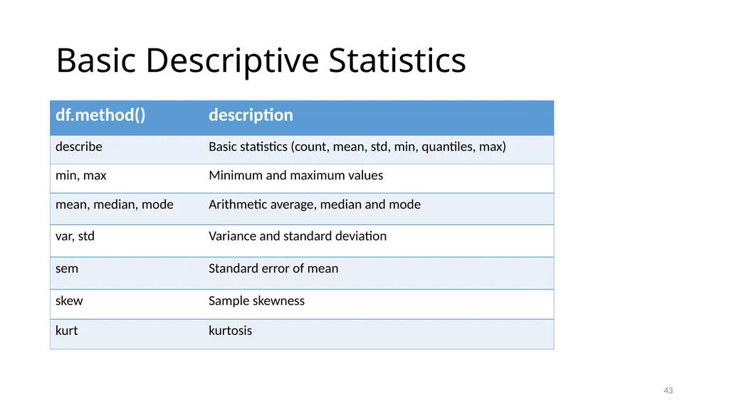 Python for Data Analysis Research Computing - slide 43 of 47