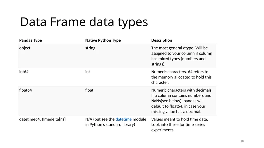 Python for Data Analysis Research Computing - slide 18 of 47