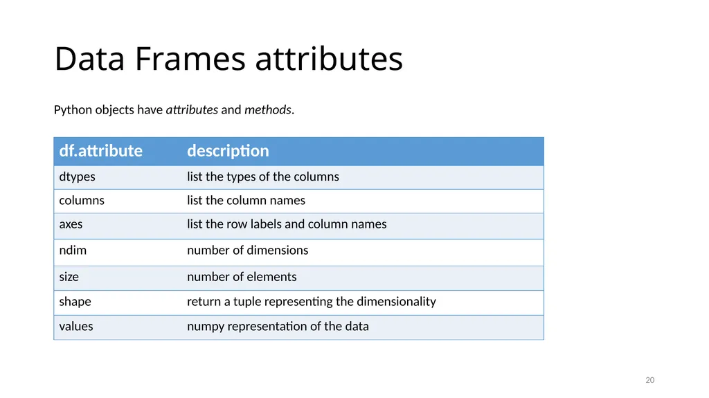 Python for Data Analysis Research Computing - slide 20 of 47