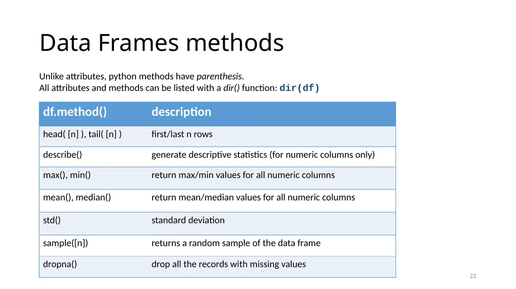Python for Data Analysis Research Computing - slide 22 of 47