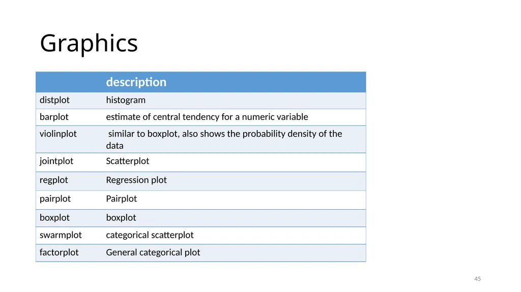 Python for Data Analysis Research Computing - slide 45 of 47