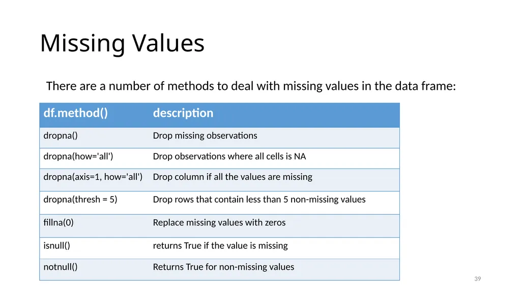 Python for Data Analysis Research Computing - slide 39 of 47