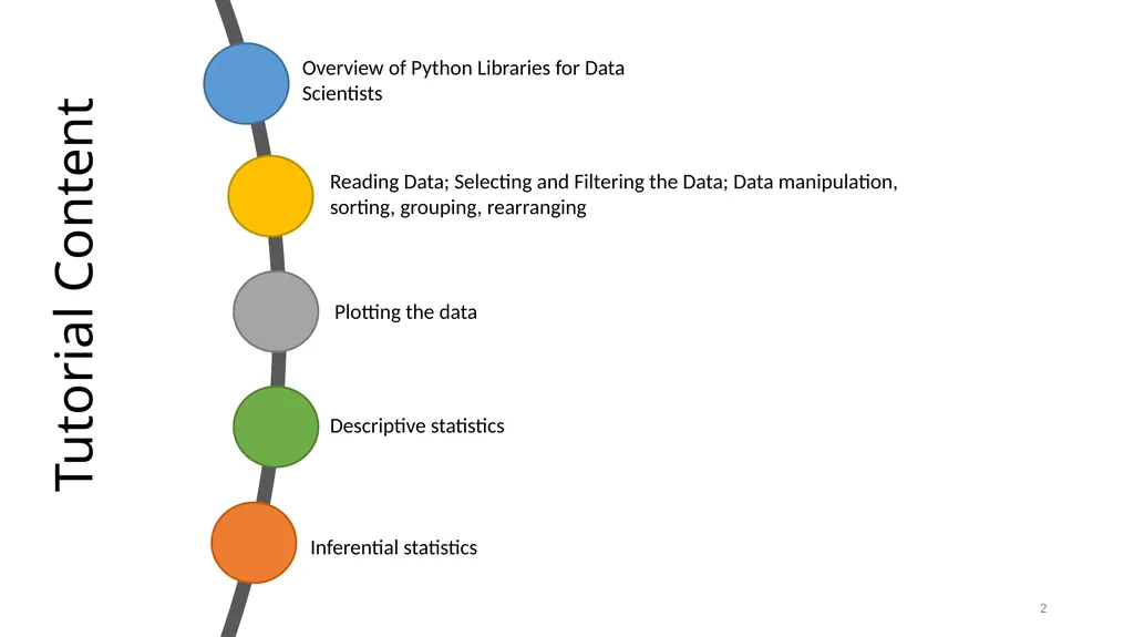 Python for Data Analysis Research Computing - slide 2 of 47