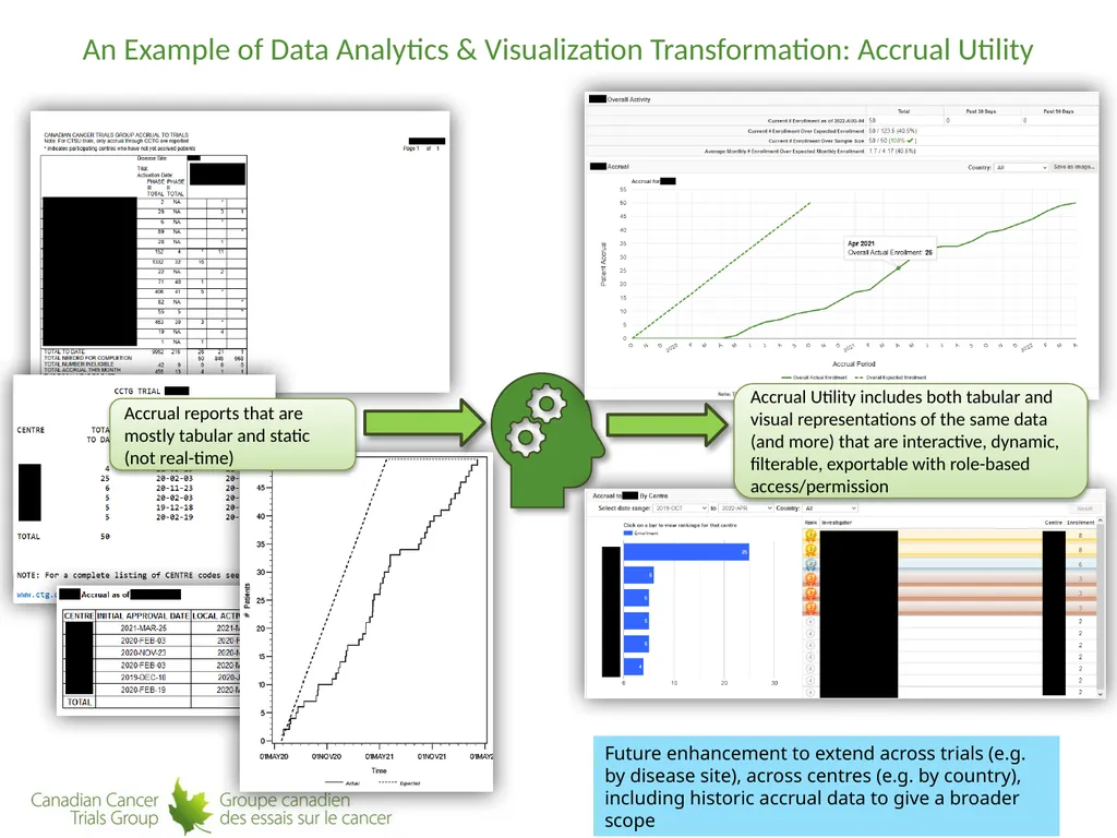 Technological Advances in Clinical Trial Conduct: - slide 15 of 18