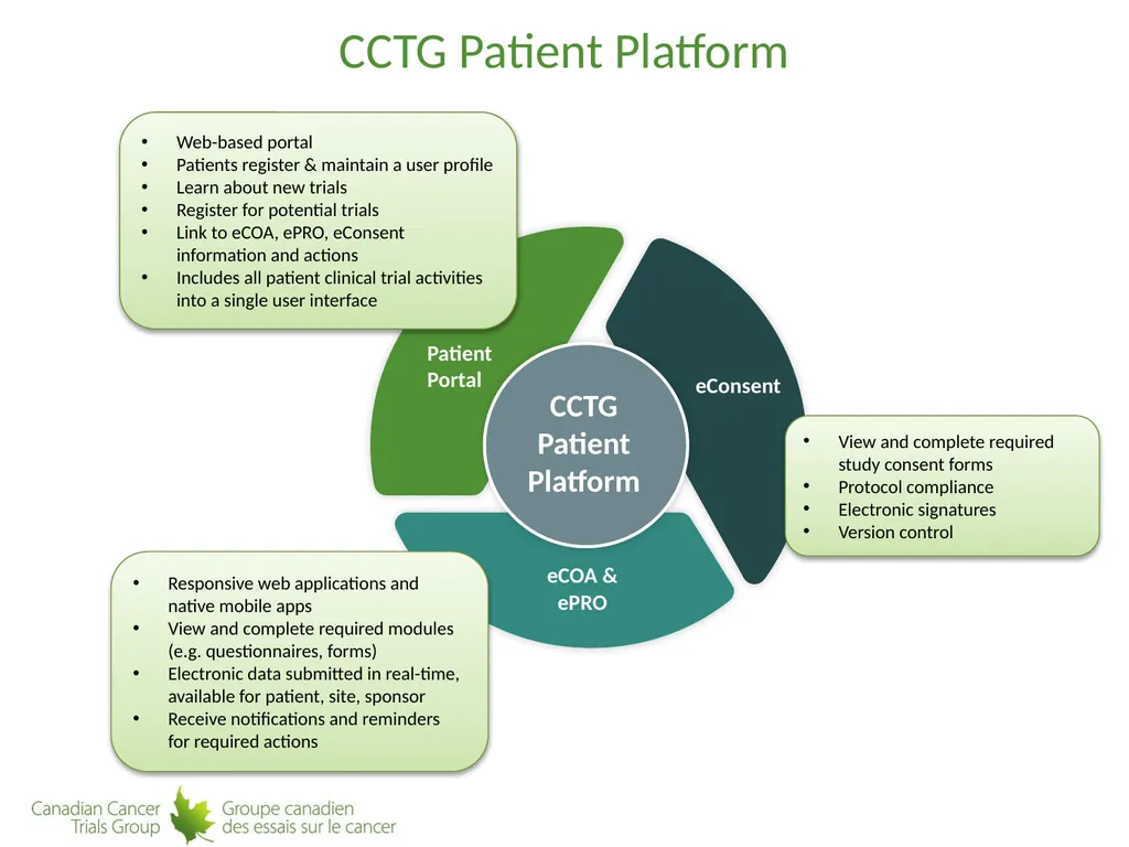 Technological Advances in Clinical Trial Conduct: - slide 5 of 18