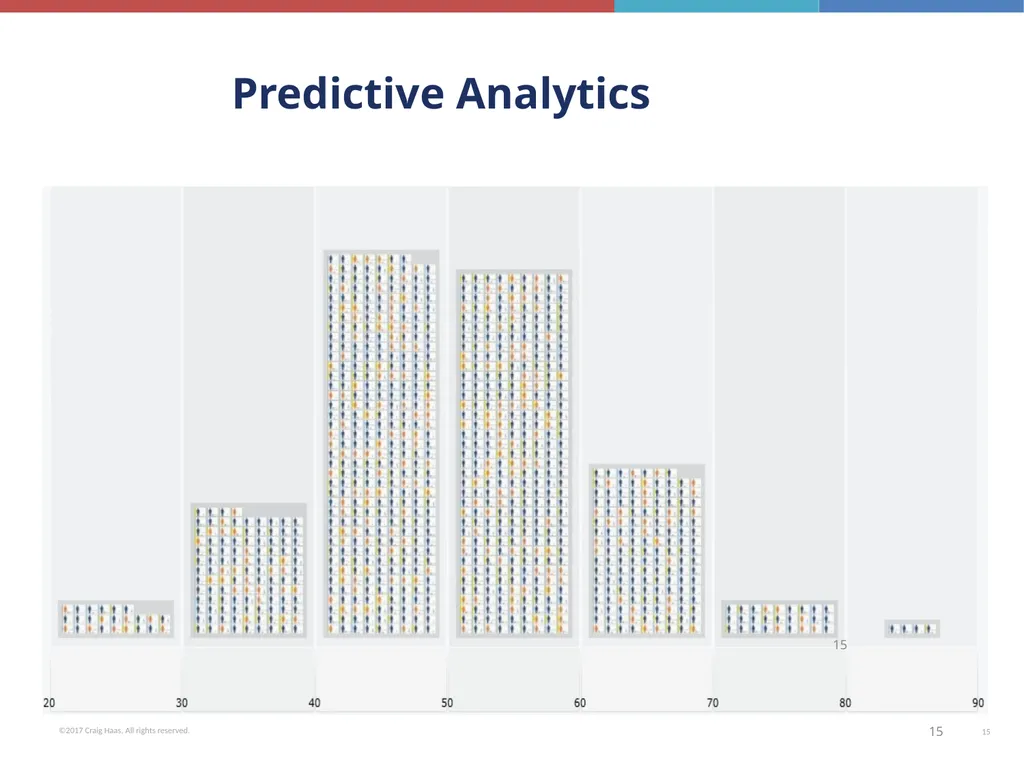 Employee Engagement, HR Metrics & Analytics Talent - slide 15 of 37